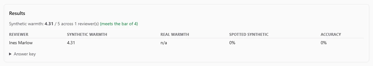 Packet results with the synthetic warmth mean and each reviewer's scores