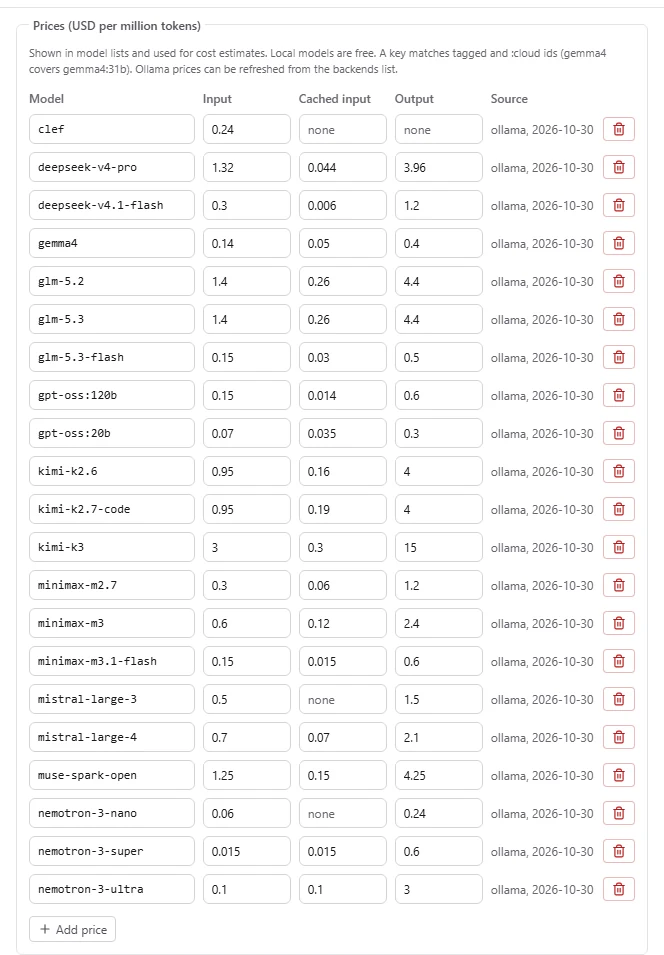 A backend's stored per-model prices, input and output per million tokens.