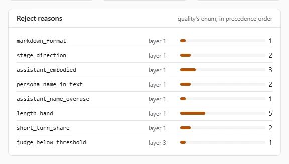 The Reject reasons table with layer 1 rules and the judge